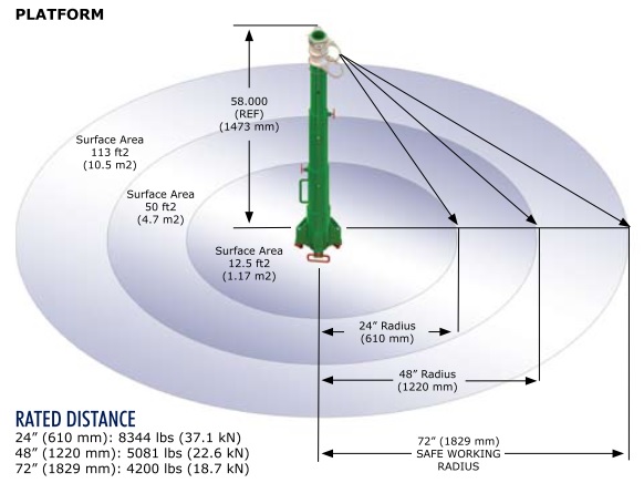 DBI SALA 8516691 Safe Working Distance