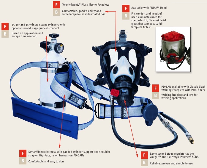 Honeywell P968475 PD-SAR Is Part Of An Interchangeable Respiratory Protection System
