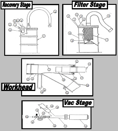 Novatek CBS Kit B Includes Multiple Stages