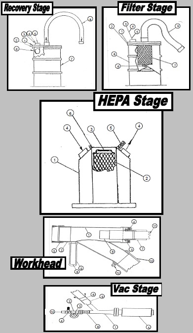Novatek CBS Kit C Includes Multiple Stages