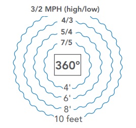 Schaefer WayCool WC-1HPMFA360 Features A 360 Degree Air Flow Pattern