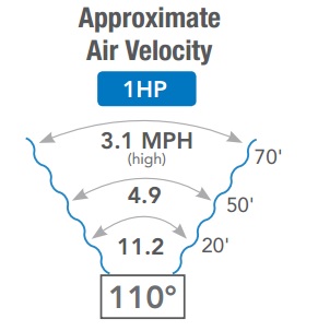 Schaefer WayCool WC-1HPMFAOSC Features Oscillating Air Flow & Easy Fill Water Gauge